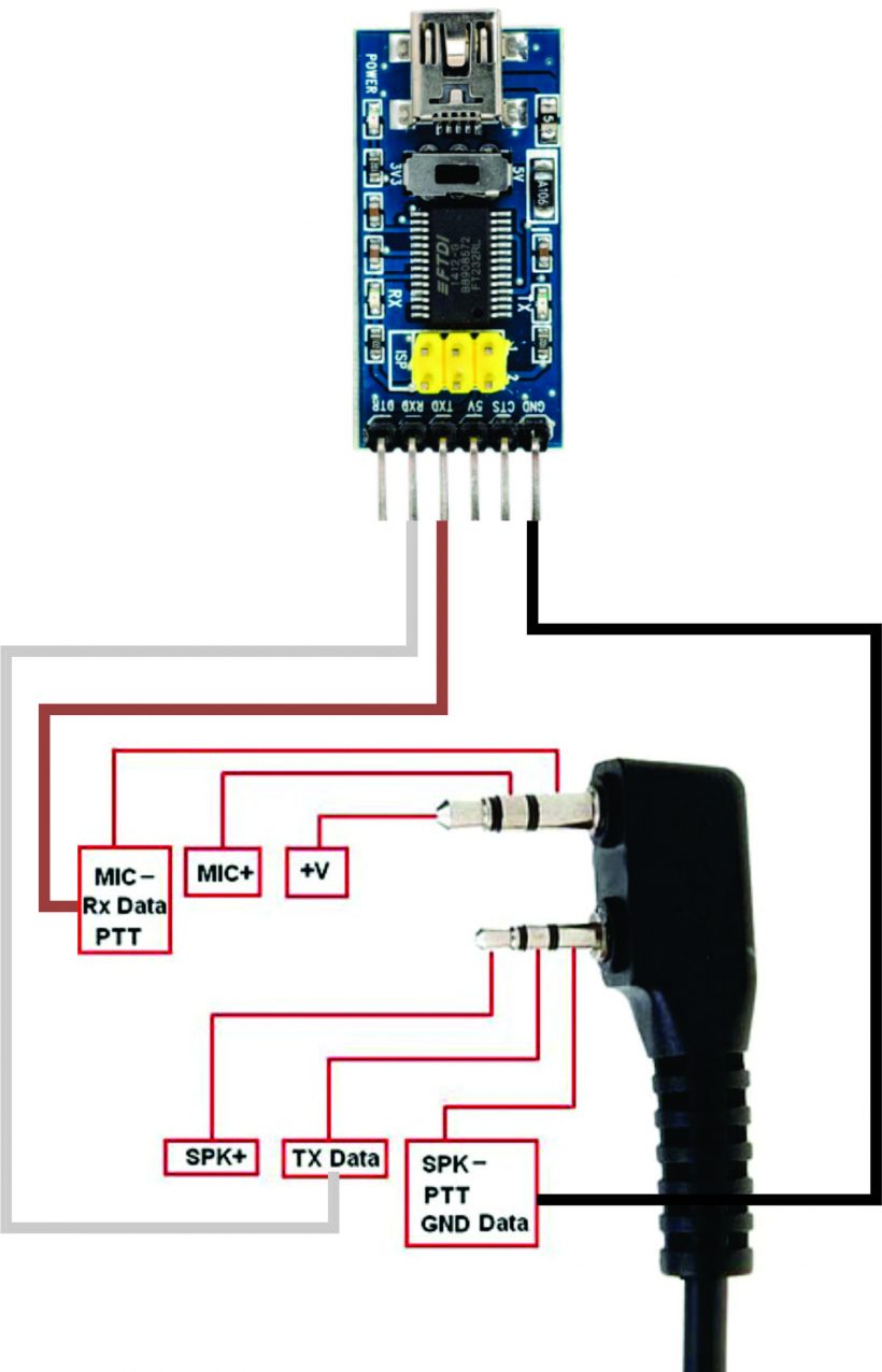 Kikumi Cavo di Programmazione USB Livello I e II per Radio Livello